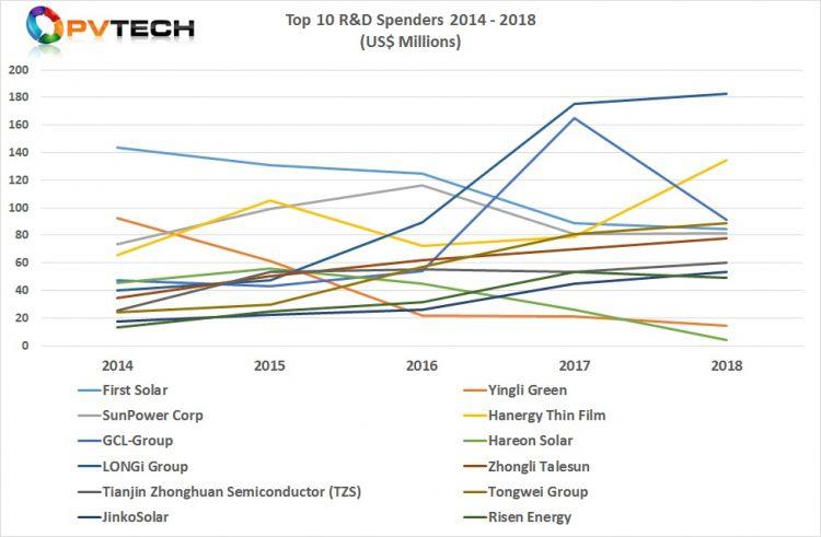 Top 10 R&D spenders in 2018 3