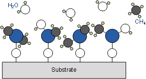 Self-limited reaction of water and methyl groups