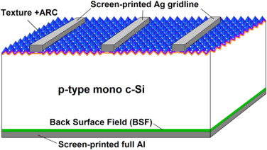 Towards 20% efficient industrial Al-BSF silicon solar cell with multiple busbars and fine gridlines - ScienceDirect