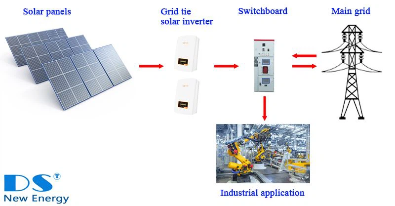1 Grid tie solar PV system - industrial